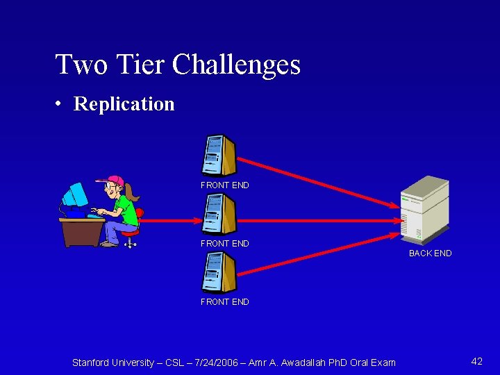 Two Tier Challenges • Replication FRONT END BACK END FRONT END Stanford University –