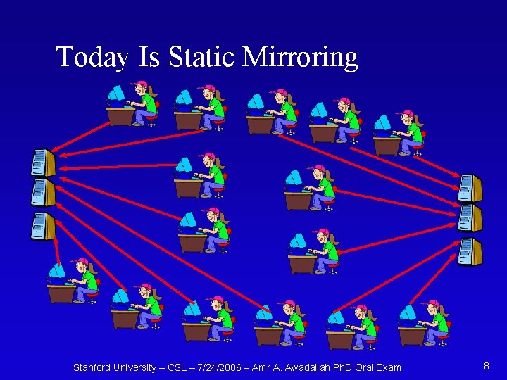 Today Is Static Mirroring Stanford University – CSL – 7/24/2006 – Amr A. Awadallah