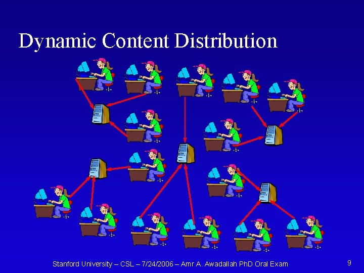 Dynamic Content Distribution Stanford University – CSL – 7/24/2006 – Amr A. Awadallah Ph.