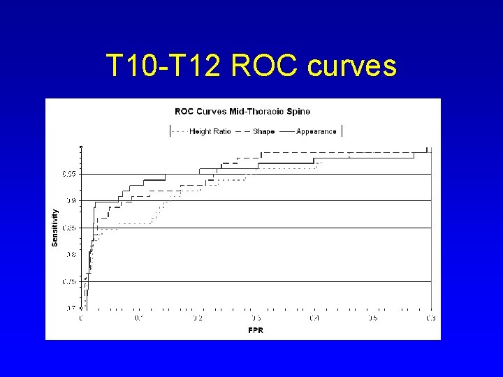 T 10 -T 12 ROC curves 