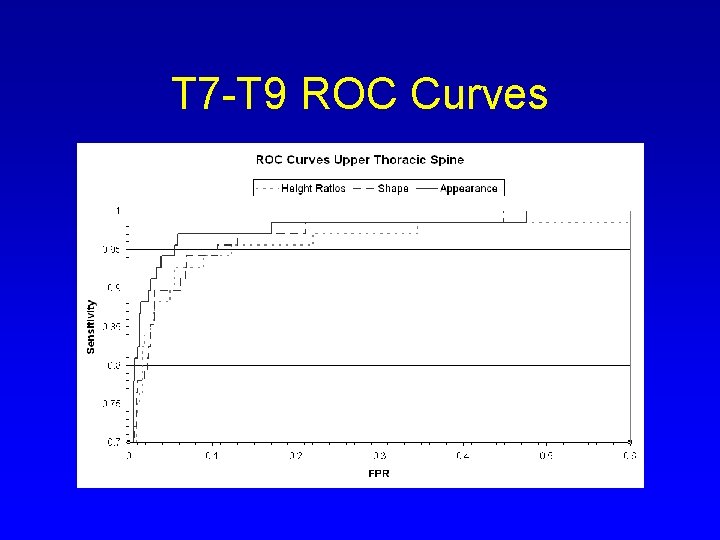 T 7 -T 9 ROC Curves 