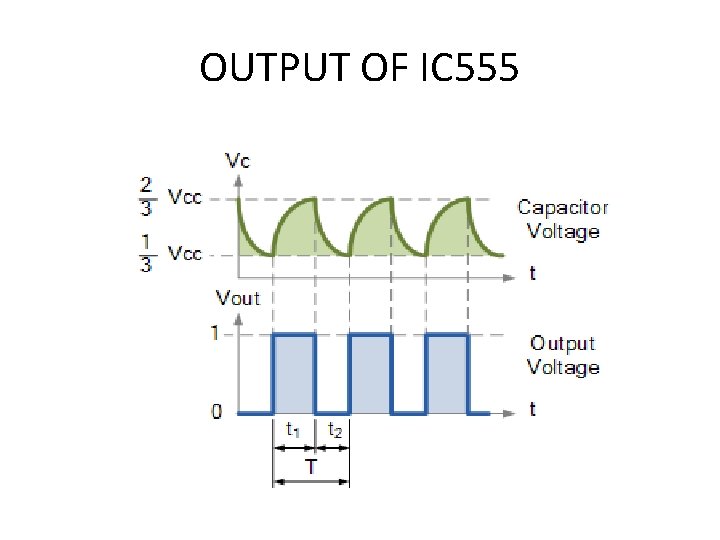 OUTPUT OF IC 555 