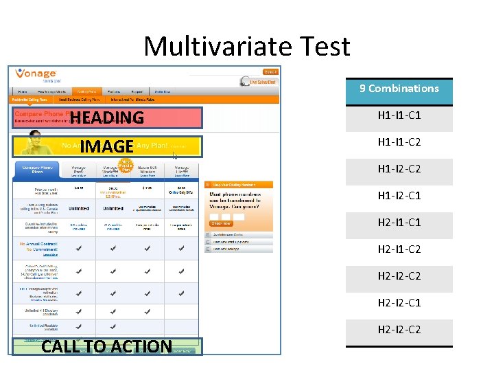 Multivariate Test 9 Combinations HEADING IMAGE H 1 -I 1 -C 1 H 1