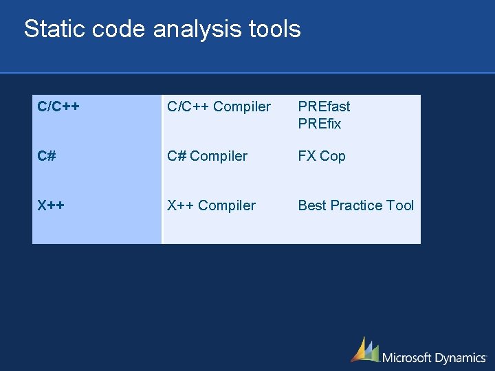 Static code analysis tools C/C++ Compiler PREfast PREfix C# C# Compiler FX Cop X++ Static code analysis tools C/C++ Compiler PREfast PREfix C# C# Compiler FX Cop X++