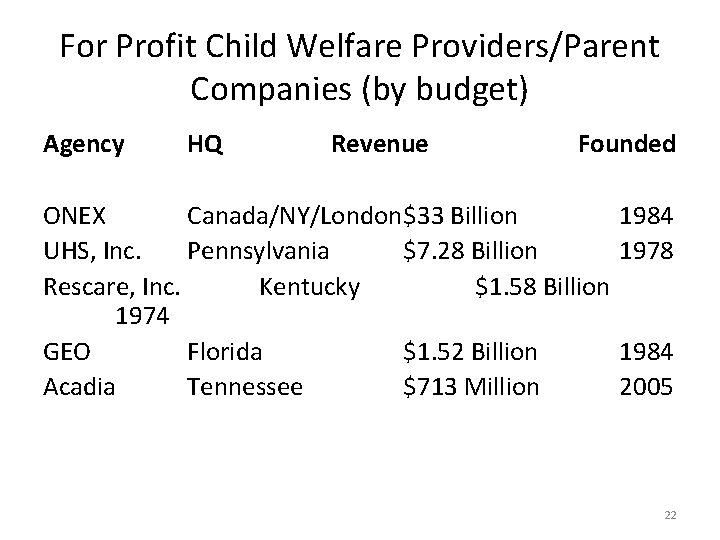 For Profit Child Welfare Providers/Parent Companies (by budget) Agency HQ Revenue Founded ONEX Canada/NY/London$33