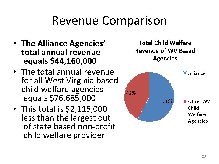 Revenue Comparison • The Alliance Agencies’ total annual revenue equals $44, 160, 000 •
