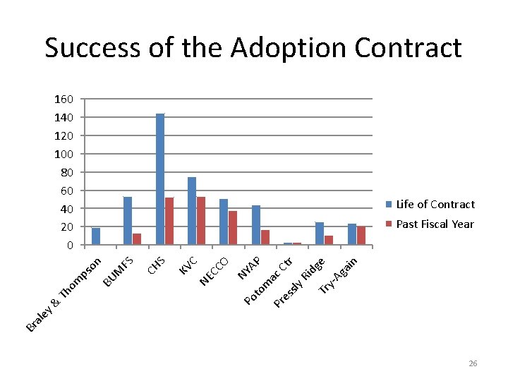 Success of the Adoption Contract 160 140 120 100 80 60 40 20 0