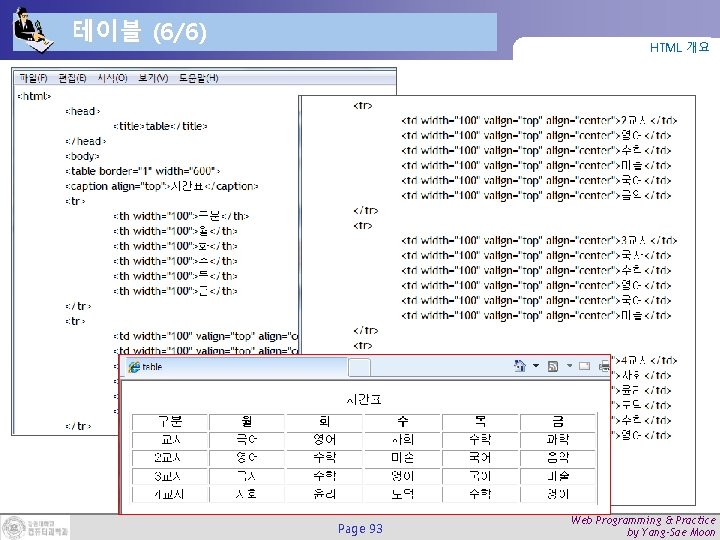 테이블 (6/6) HTML 개요 Page 93 Web Programming & Practice by Yang-Sae Moon 