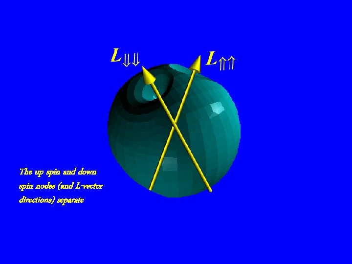 The up spin and down spin nodes (and L-vector directions) separate 