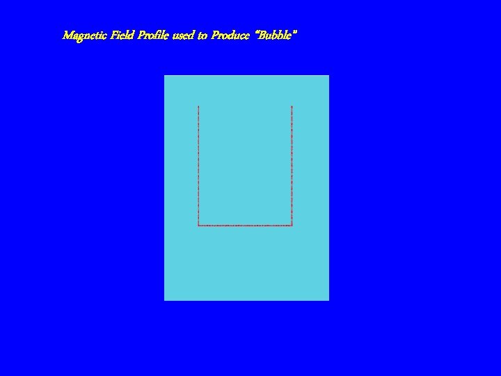 Magnetic Field Profile used to Produce “Bubble” 