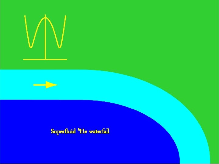 Superfluid 3 He waterfall 