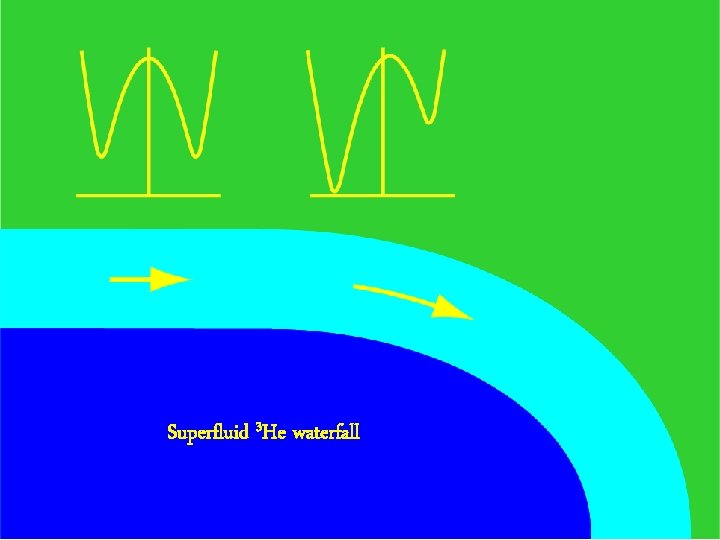 Superfluid 3 He waterfall 
