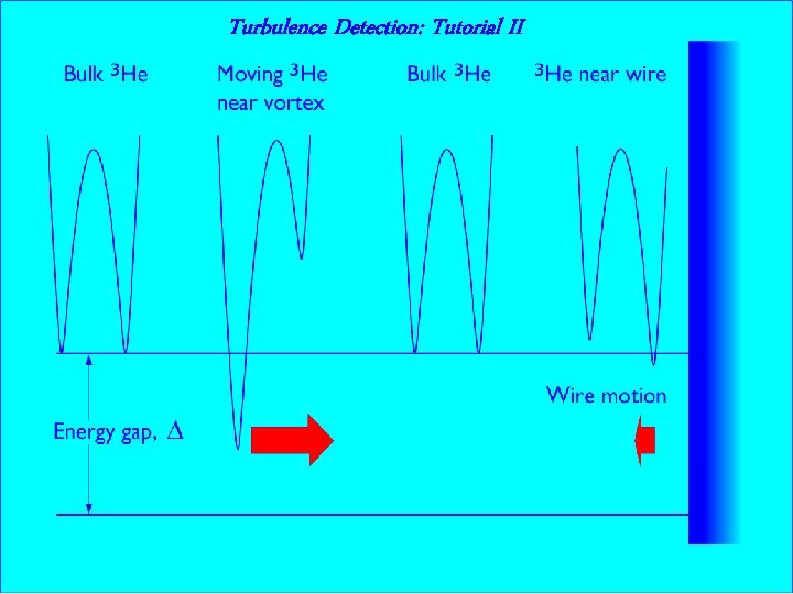 Turbulence Tutorial. II II Turbulence. Detection: Tutorial 