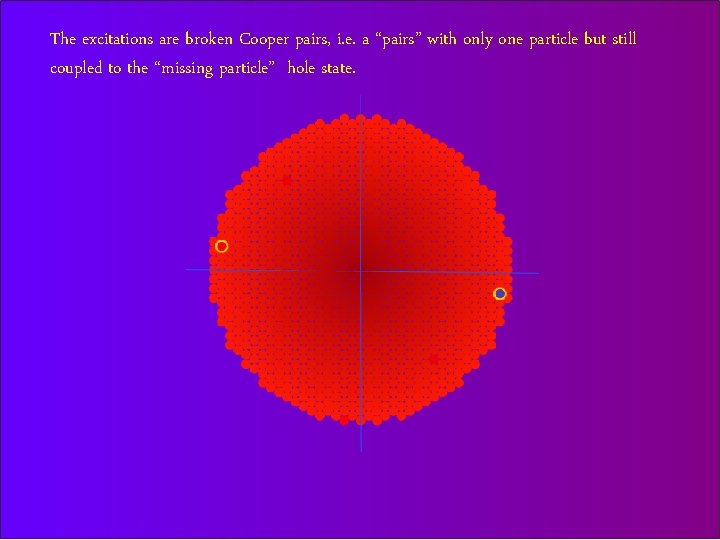 The excitations are broken Cooper pairs, i. e. a “pairs” with only one particle