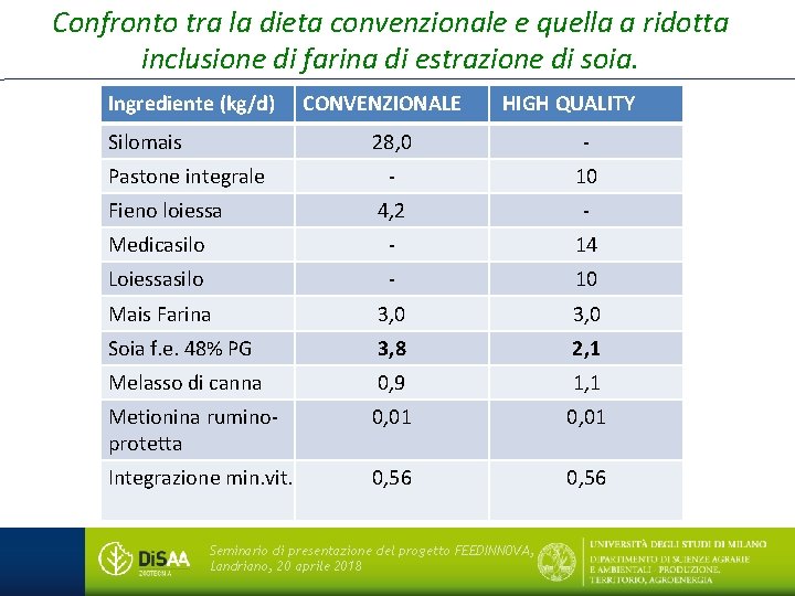 Confronto tra la dieta convenzionale e quella a ridotta inclusione di farina di estrazione