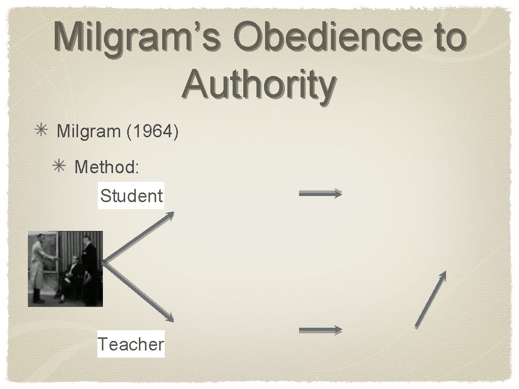 Milgram’s Obedience to Authority Milgram (1964) Method: Student Teacher 