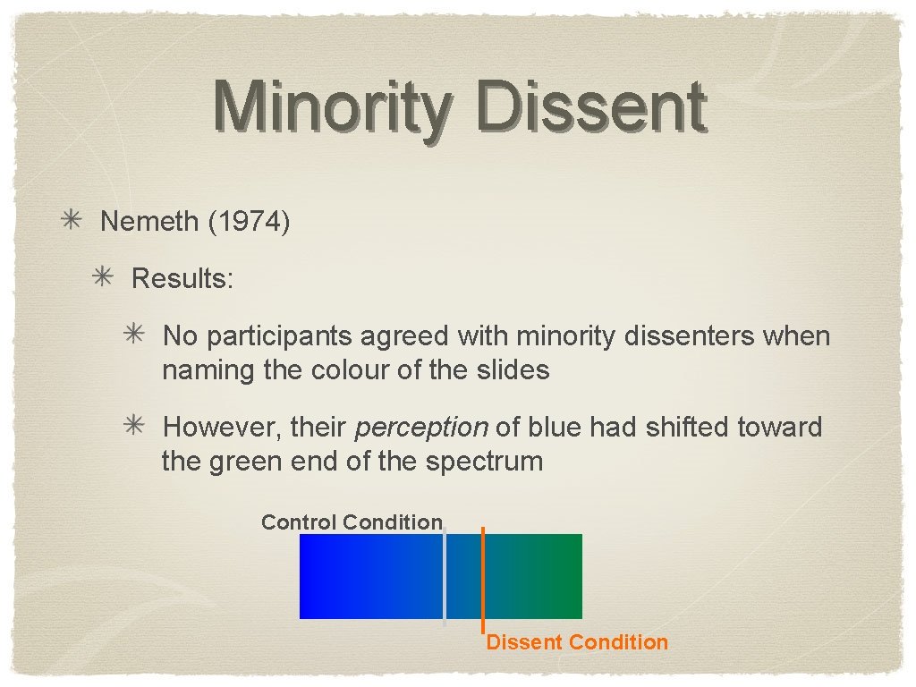 Minority Dissent Nemeth (1974) Results: No participants agreed with minority dissenters when naming the