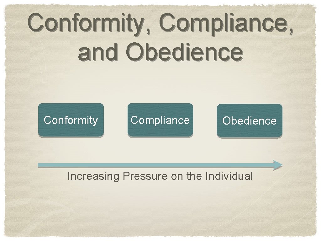 Conformity, Compliance, and Obedience Conformity Compliance Obedience Increasing Pressure on the Individual 
