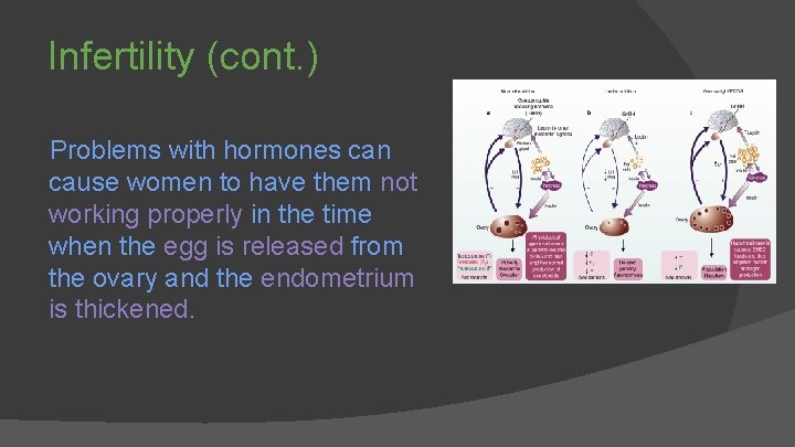 Infertility (cont. ) Problems with hormones can cause women to have them not working