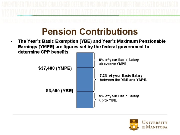 Pension Contributions • The Year’s Basic Exemption (YBE) and Year’s Maximum Pensionable Earnings (YMPE)