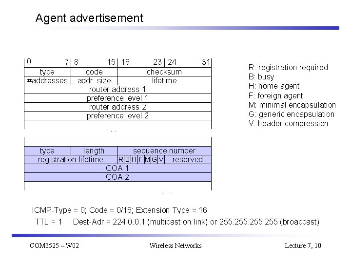 Agent advertisement 0 7 8 type #addresses 15 16 23 24 checksum lifetime 31