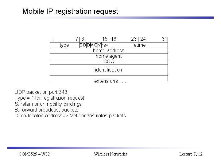 Mobile IP registration request 0 7 8 type 15 16 S B DMG V