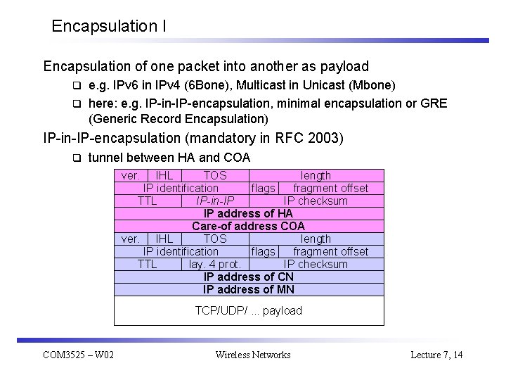 Encapsulation I Encapsulation of one packet into another as payload e. g. IPv 6