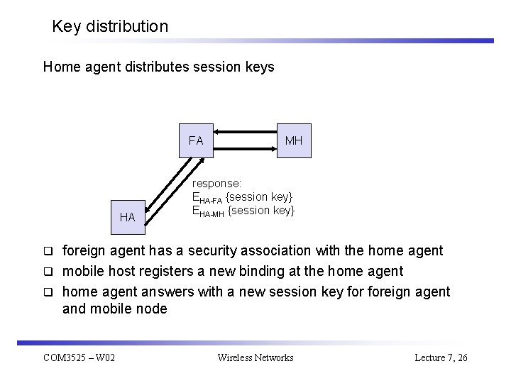 Key distribution Home agent distributes session keys FA HA MH response: EHA-FA {session key}