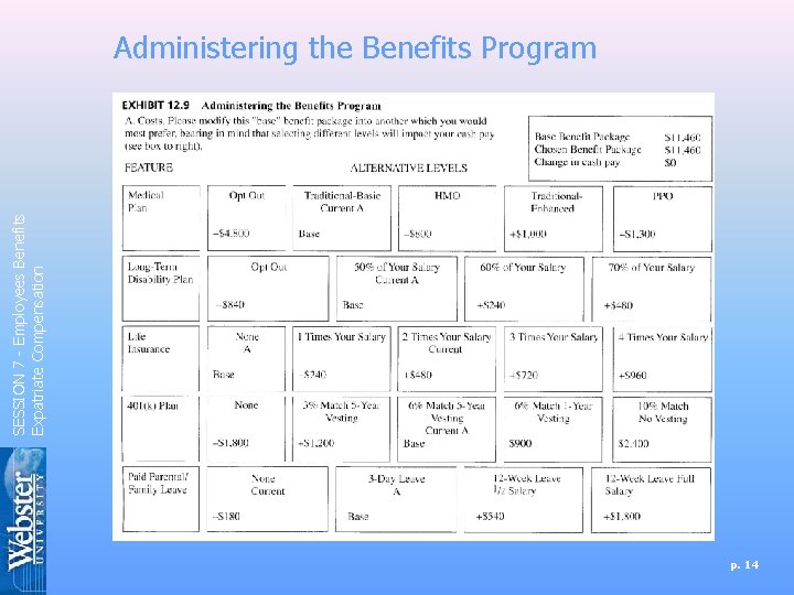 SESSION 7 - Employees Benefits Expatriate Compensation Administering the Benefits Program p. 14 