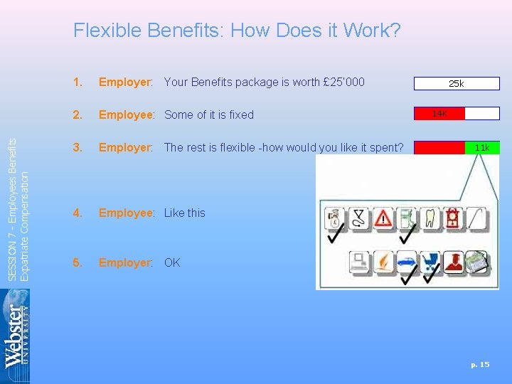 SESSION 7 - Employees Benefits Expatriate Compensation Flexible Benefits: How Does it Work? 1.