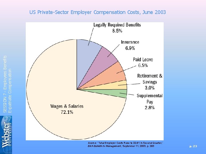 SESSION 7 - Employees Benefits Expatriate Compensation US Private-Sector Employer Compensation Costs, June 2003