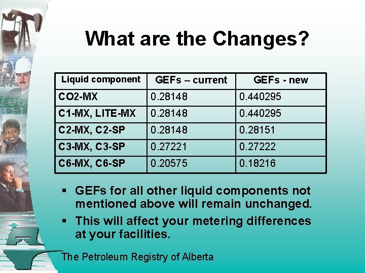 What are the Changes? Liquid component GEFs – current GEFs - new CO 2