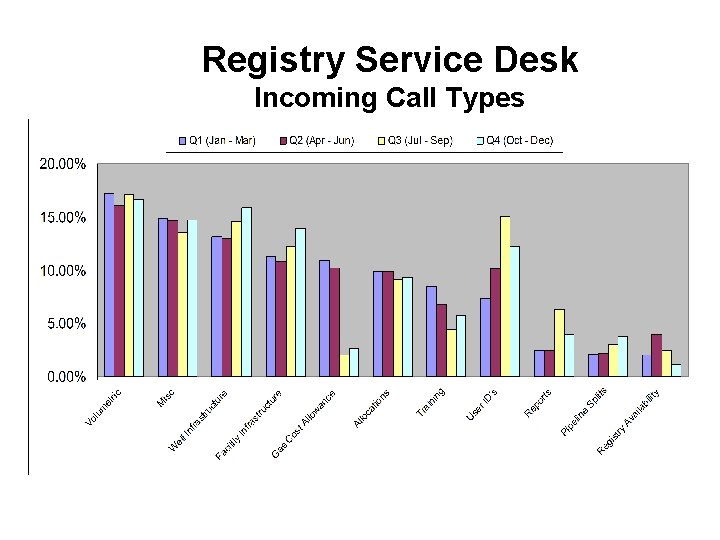 Registry Service Desk Incoming Call Types 