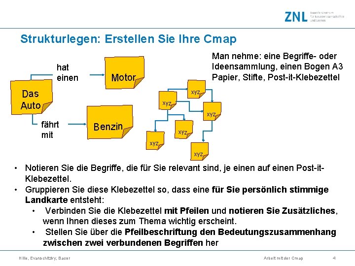 Strukturlegen: Erstellen Sie Ihre Cmap hat einen Man nehme: eine Begriffe- oder Ideensammlung, einen