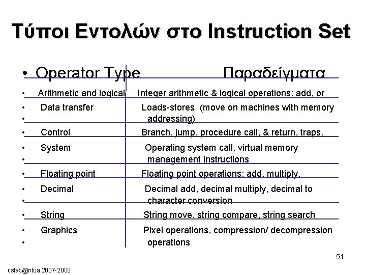 Τύποι Εντολών στο Instruction Set • Operator Type Παραδείγματα • • Arithmetic and logical