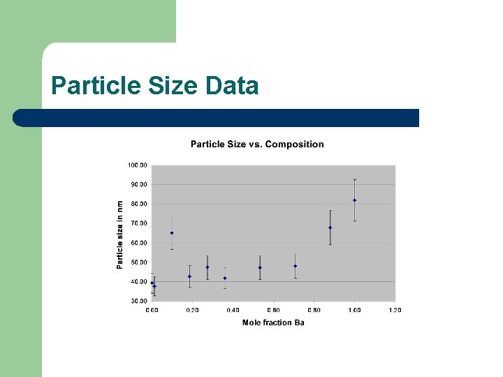 Particle Size Data 