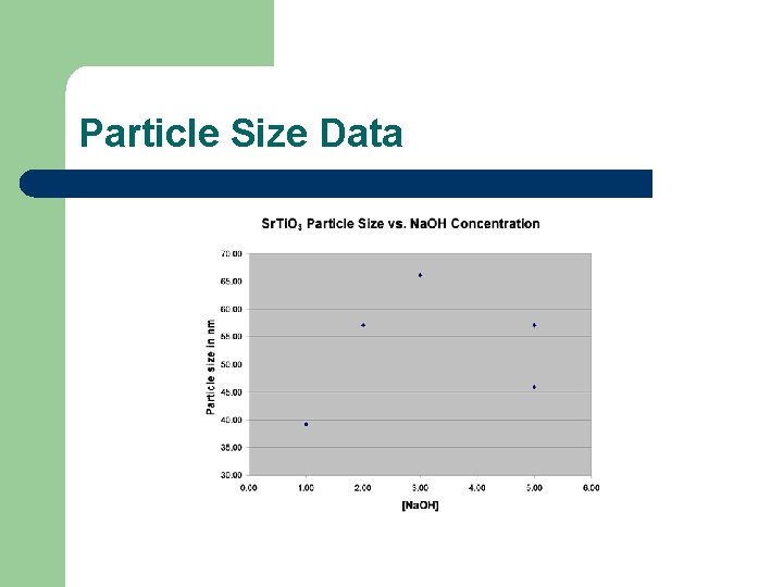 Particle Size Data 