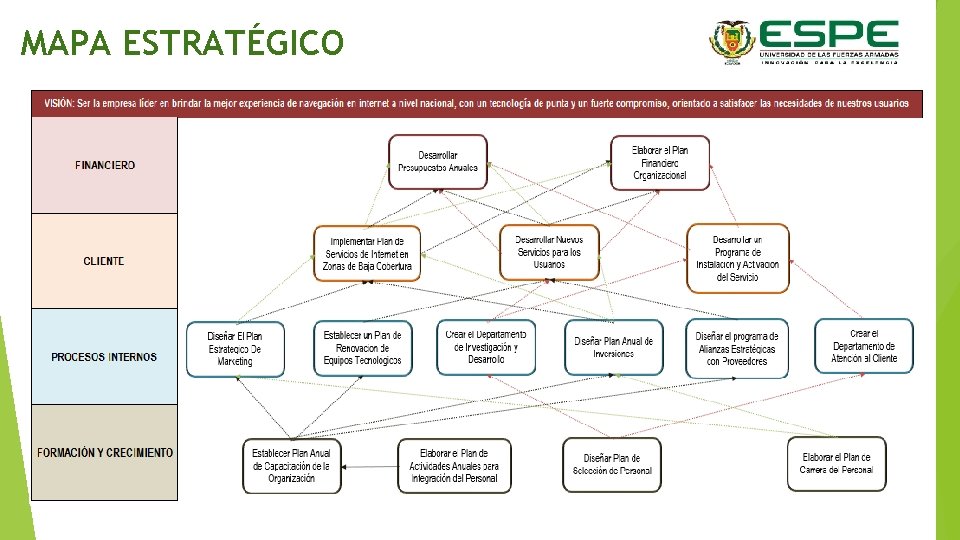 MAPA ESTRATÉGICO 