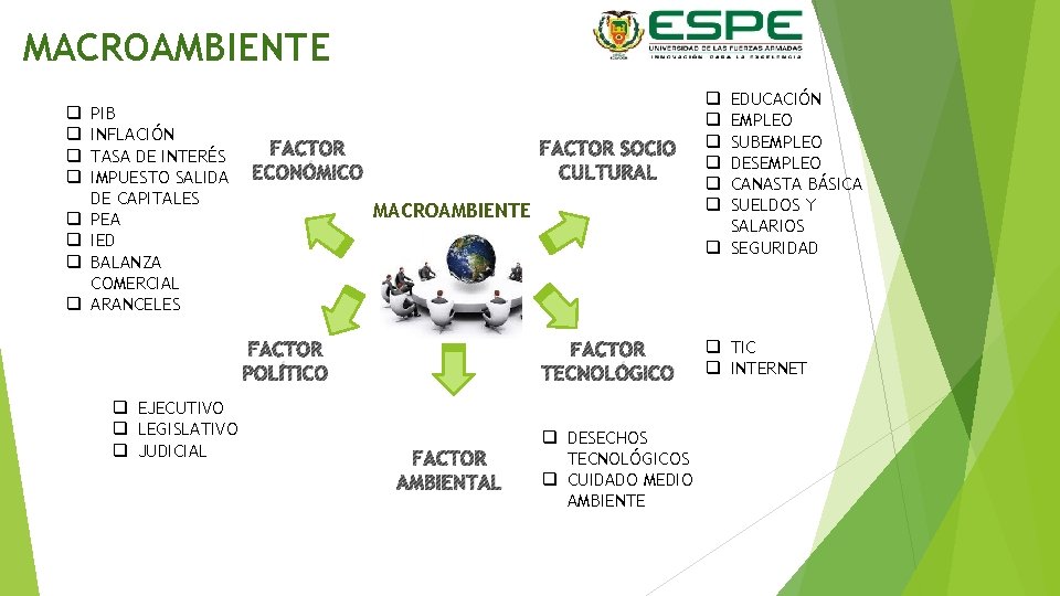 MACROAMBIENTE q q q q PIB INFLACIÓN TASA DE INTERÉS IMPUESTO SALIDA DE CAPITALES