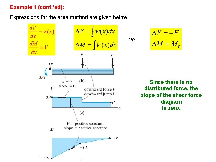 Example 1 (cont. ’ed): Expressions for the area method are given below: ve eğim Example 1 (cont. ’ed): Expressions for the area method are given below: ve eğim