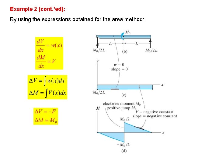 Example 2 (cont. ’ed): By using the expressions obtained for the area method: Example 2 (cont. ’ed): By using the expressions obtained for the area method: