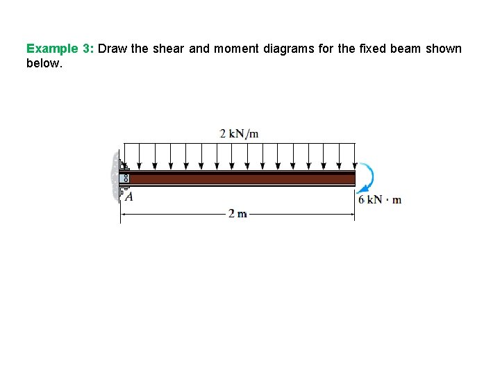Example 3: Draw the shear and moment diagrams for the fixed beam shown below. Example 3: Draw the shear and moment diagrams for the fixed beam shown below.