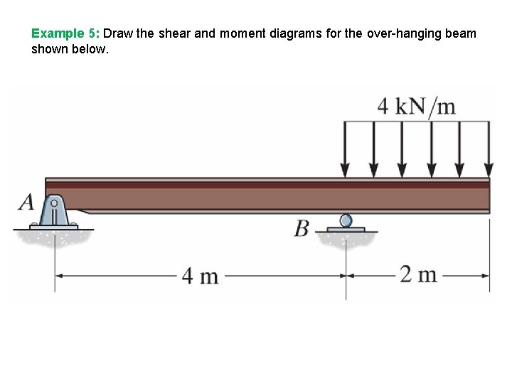 Example 5: Draw the shear and moment diagrams for the over-hanging beam shown below. Example 5: Draw the shear and moment diagrams for the over-hanging beam shown below.