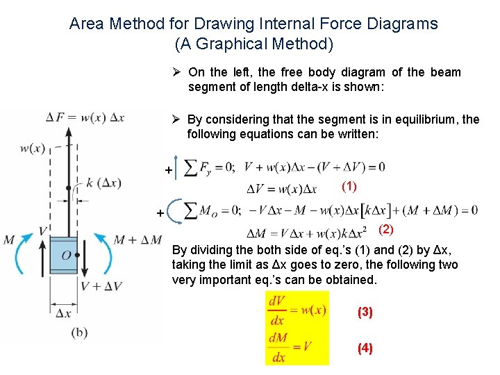 Area Method for Drawing Internal Force Diagrams (A Graphical Method) Ø On the left, Area Method for Drawing Internal Force Diagrams (A Graphical Method) Ø On the left,