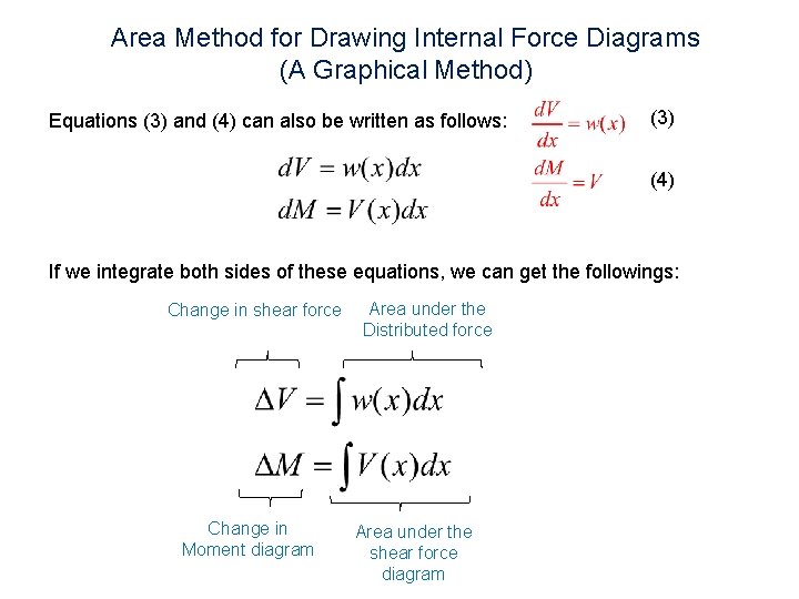 Area Method for Drawing Internal Force Diagrams (A Graphical Method) Equations (3) and (4) Area Method for Drawing Internal Force Diagrams (A Graphical Method) Equations (3) and (4)