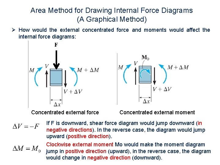 Area Method for Drawing Internal Force Diagrams (A Graphical Method) Ø How would the Area Method for Drawing Internal Force Diagrams (A Graphical Method) Ø How would the