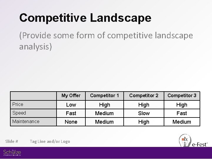 Competitive Landscape (Provide some form of competitive landscape analysis) My Offer Competitor 1 Competitor