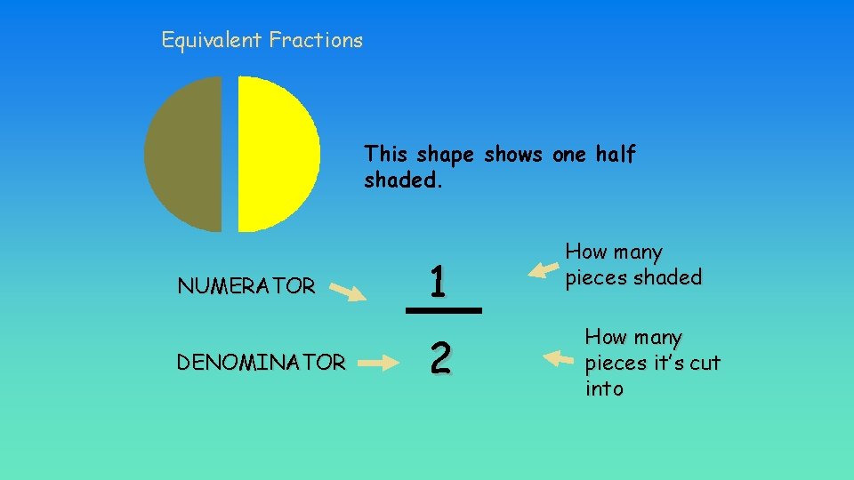 Equivalent Fractions This shape shows one half shaded. NUMERATOR DENOMINATOR 1 2 How many