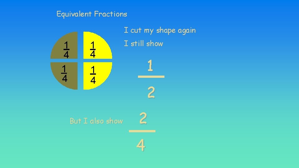 Equivalent Fractions I cut my shape again 1 4 1 4 I still show