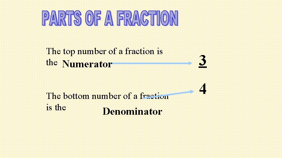 The top number of a fraction is the Numerator The bottom number of a